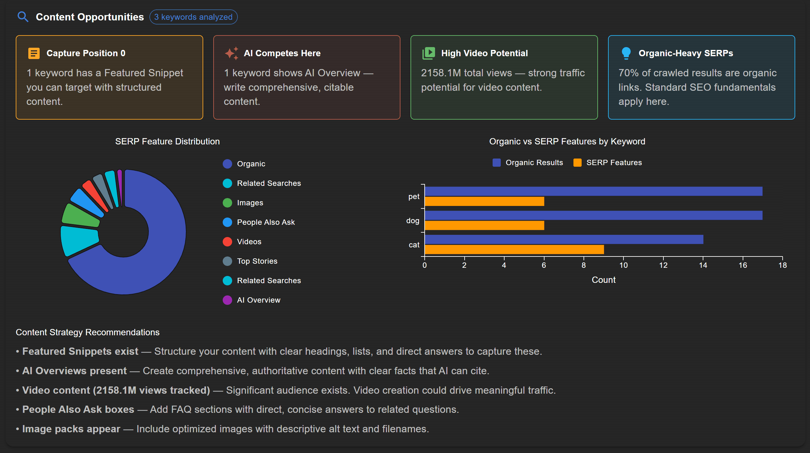 screenshot of the competitive analysis tool