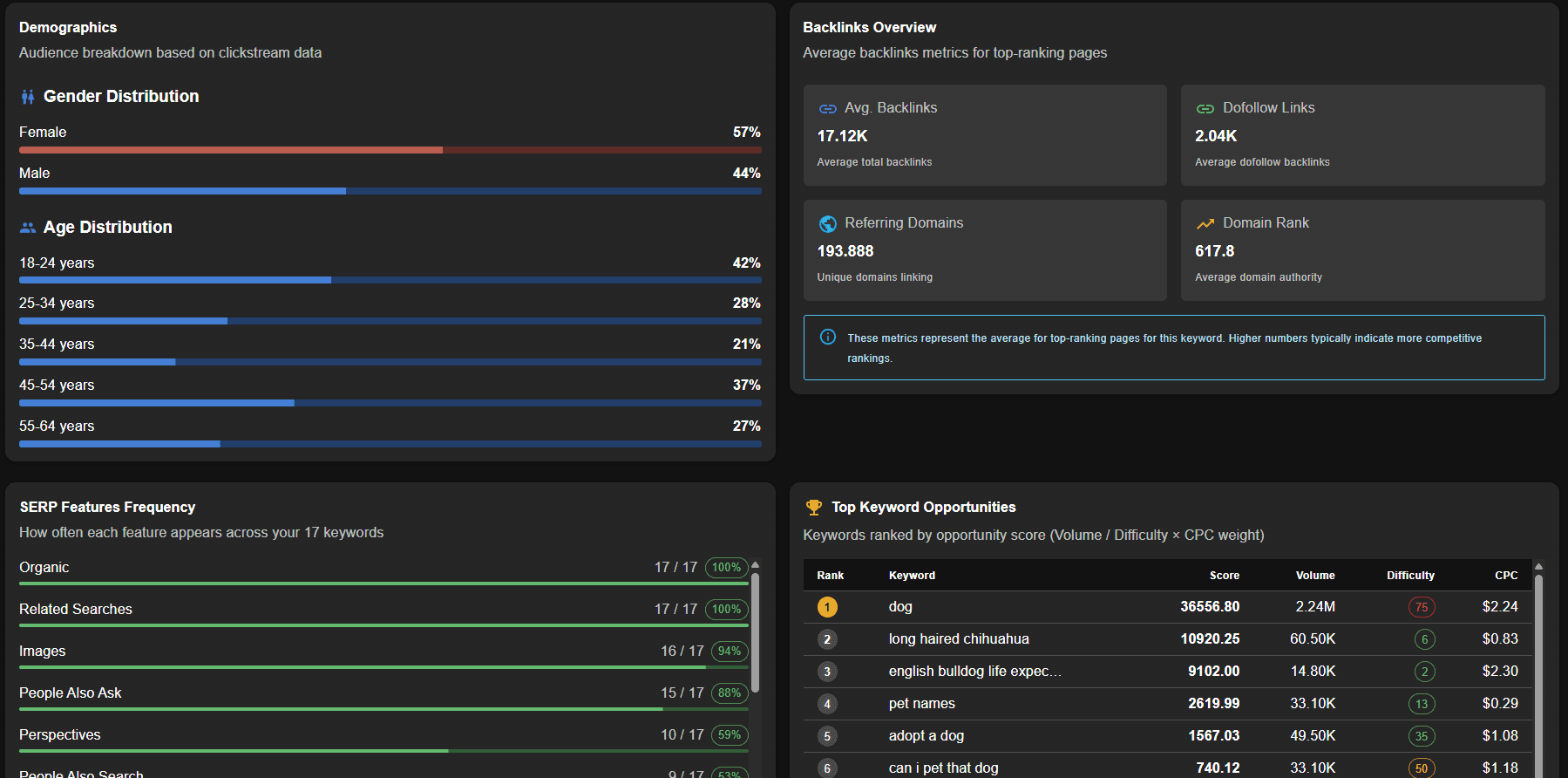 screenshot of the keyword research tool